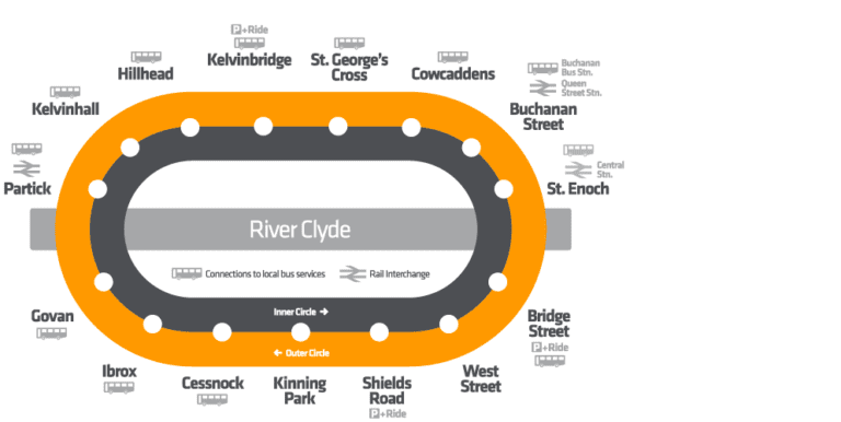 glasgow subway map