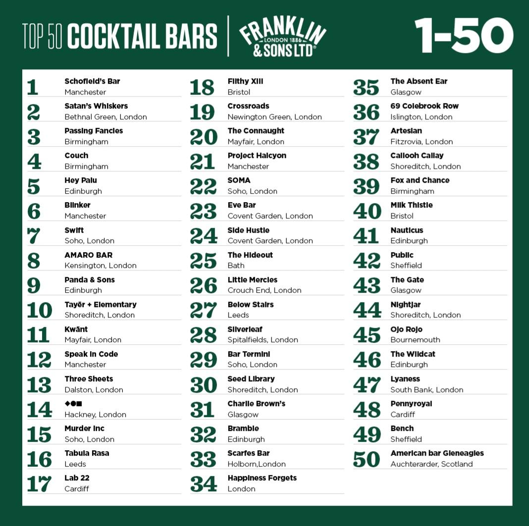 Glasgow cocktail bars reach the Top 50.